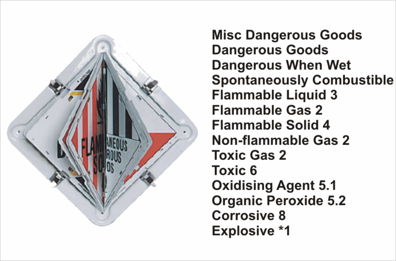 Dangerous Goods Flip Kit  H1563 - Image 3